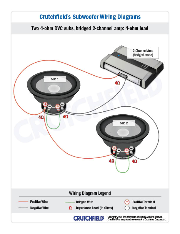 subwoofer installation guideroger use this diagram to wire your amp and subs you should probably