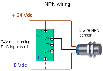 what is the difference between pnp and npn when describing 3 wire connection of a sensor