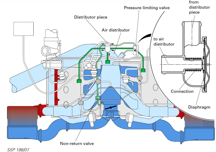 92 audi s4 engine diagram wiring diagram centre 2000 audi s4 engine diagram
