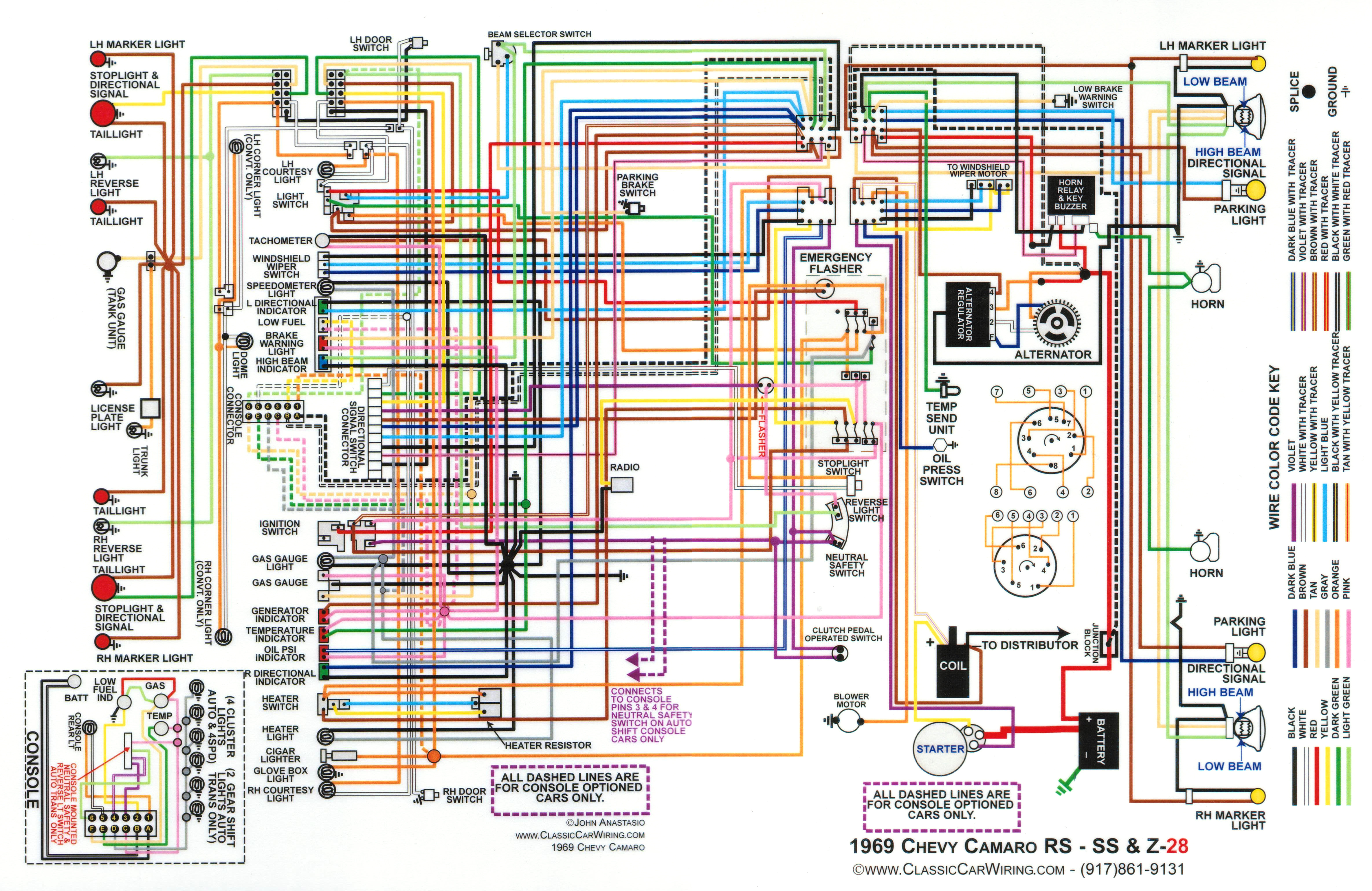 ignition switch location 2000 camaro z28 free download wiring chevy camaro ignition wiring