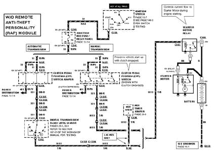 98 f150 starter wiring diagram