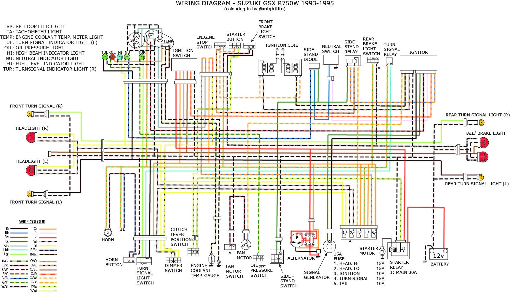 1997 gsxr wiring diagram wiring library 1997 gsxr wiring diagram