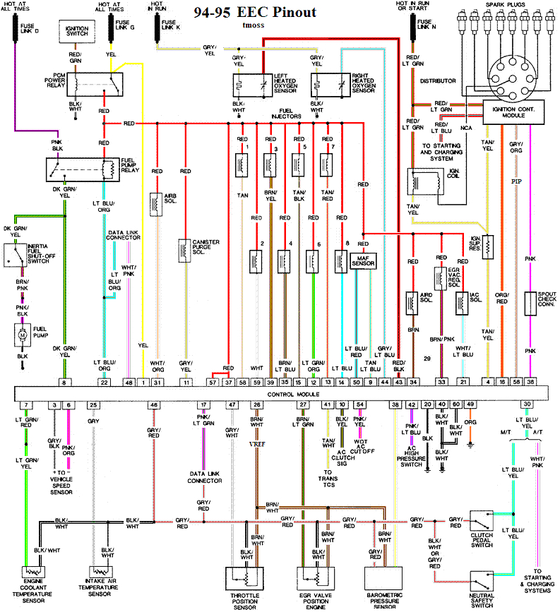 2000 mustang column wiring diagram wiring diagrams global 2000 ford mustang wiring schematic wiring diagram blog