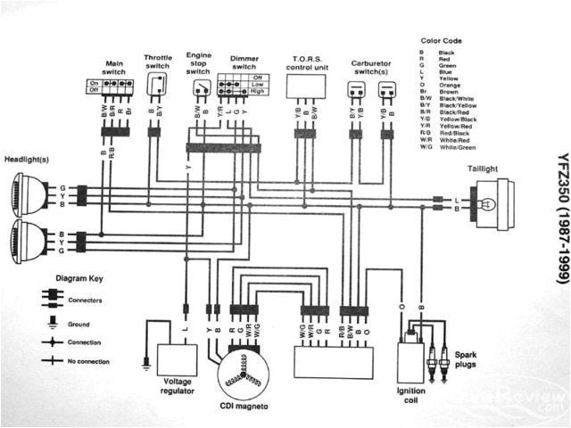 wiring diagram for yamaha big bear 350 wiring diagram expert