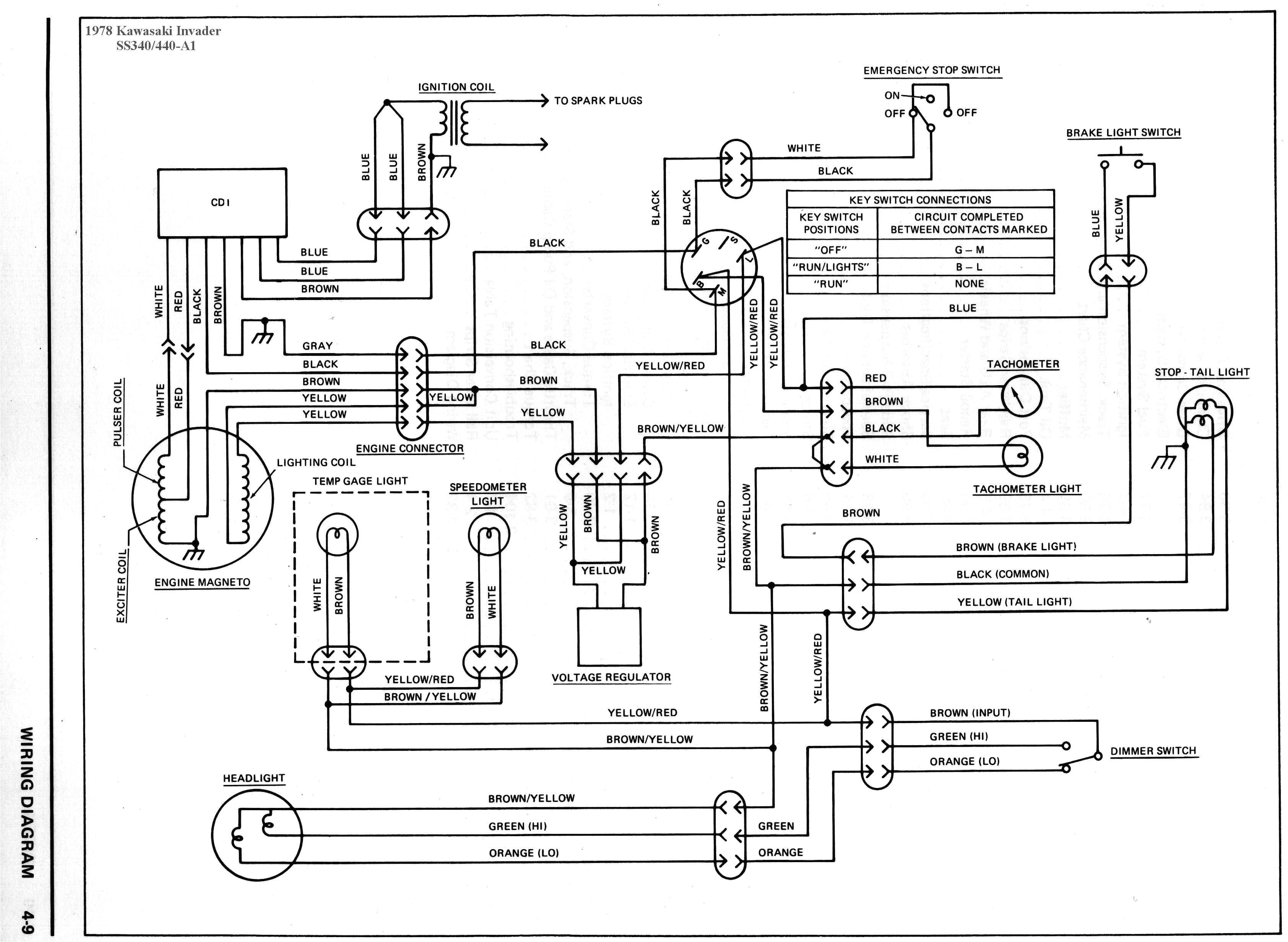 1997 kawasaki zx6r wiring diagram 1997 kawasaki bayou 220 wiring diagram new kawasaki mule 3010 wiring png