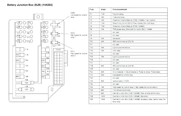 2001 nissan frontier interior fuse box diagram layout quest wire data schema o wiring diagrams di jpg