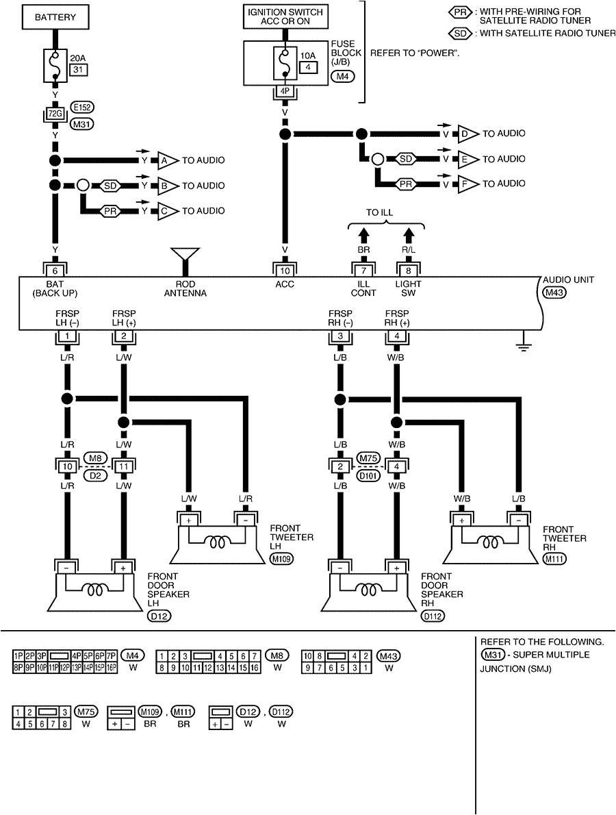 2001 nissan frontier radio wiring diagram