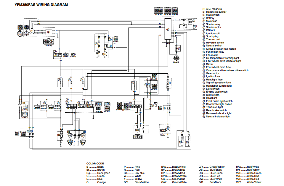 2001 yamaha grizzly 600 wiring diagram elegant 1994 yamaha yfm 350 wiring diagram basic wiring diagram