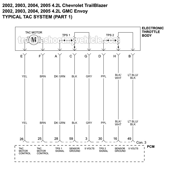 part 1 tac system wiring diagram 2002 2005 4 2l chevrolet trailblazer