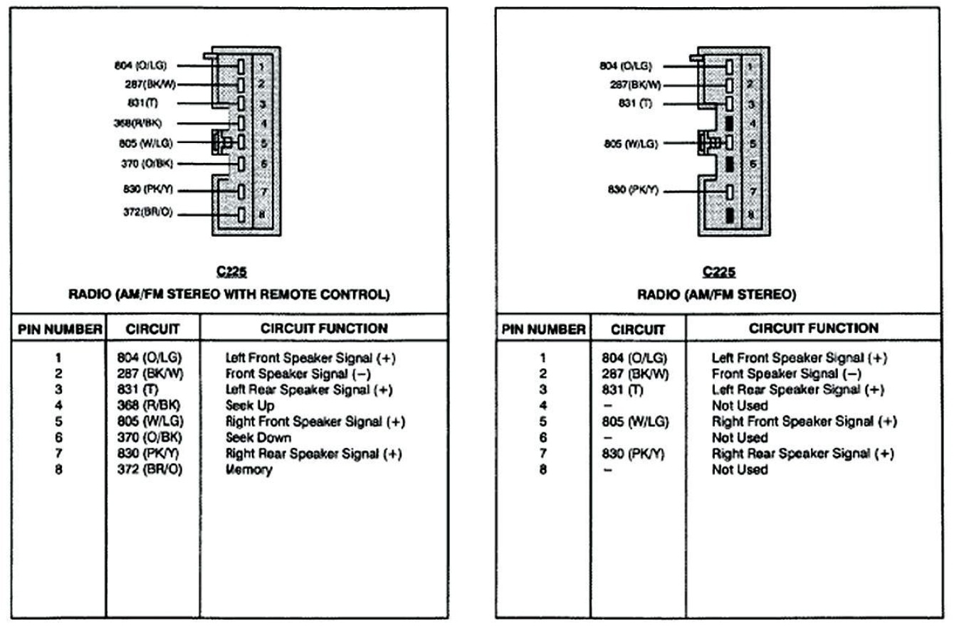 2009 ford radio wiring pinouts wiring diagram used 2002 ford f150 radio wiring diagram