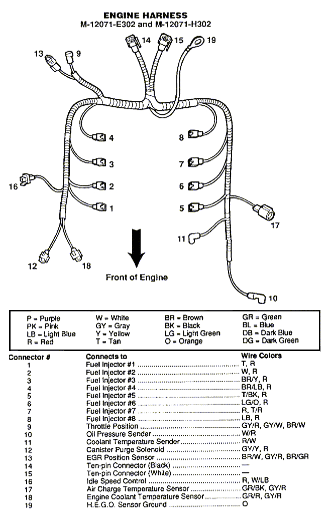 1994 mustang wiring harness diagram wiring diagram expert 1994 mustang gt spark plug wire diagram 1994 mustang gt wiring diagram