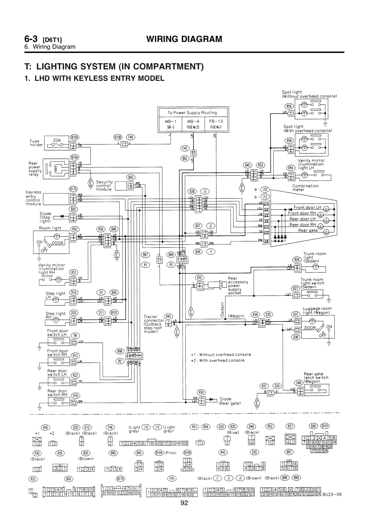 subaru outback 1999 wiring diagram wiring diagram database 96 subaru impreza transmission harness diagram get free image about