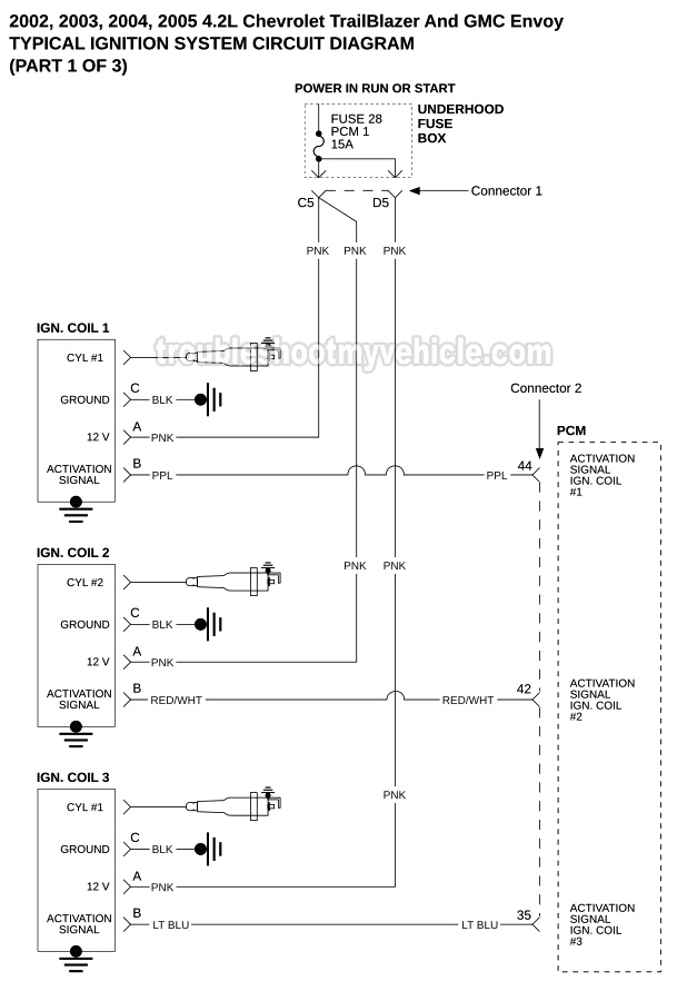 chevy trailblazer wiring schematic wiring diagram blogpart 1 ignition system wiring diagram 2002 2005 4