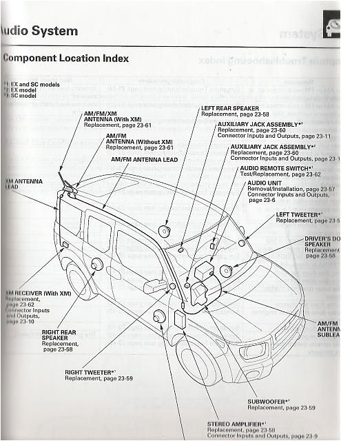 2006 honda element wiring diagram wiring diagram experts