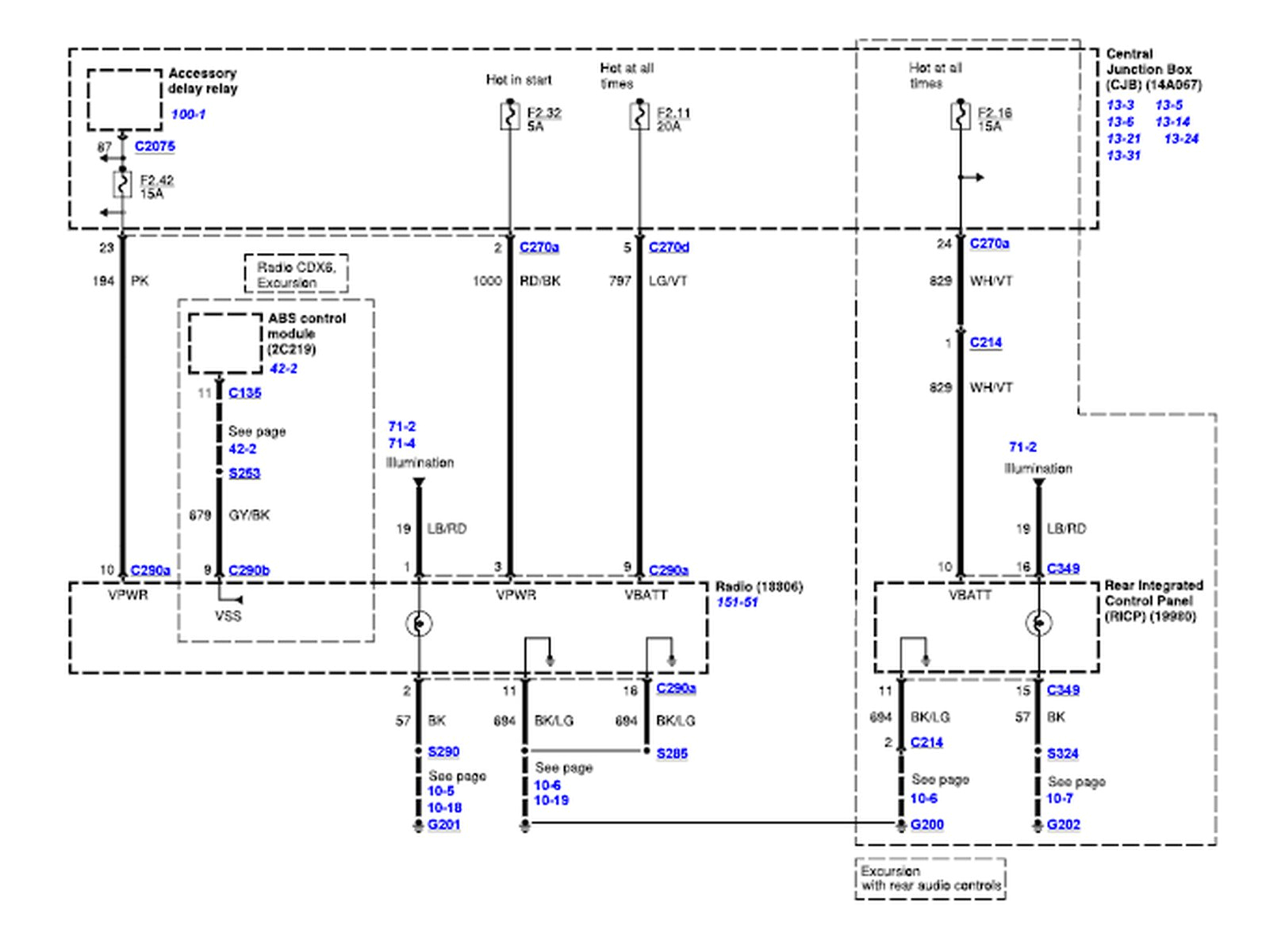 04 f250 wiring diagram blog wiring diagram 2004 f250 wiring diagram 04 f250 wiring diagram