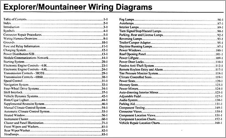 2006 mercury mountaineer radio wiring diagram wiring diagram review 2004 mercury mountaineer radio wiring