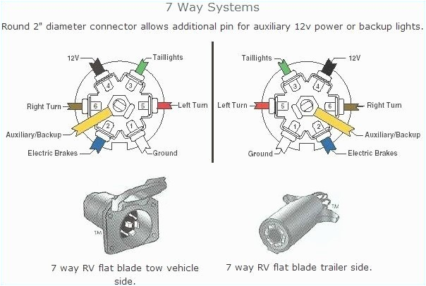 2013 chevy silverado trailer wiring harness diagrams schematics simple truck diagram for chevy silverado trailer wiring harness jpg