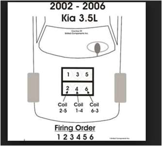 2005 Kia Sedona Spark Plug Wire Diagram 2004 Kia Sedona Wiring Diagram 2005 Ex Questions with Pictures