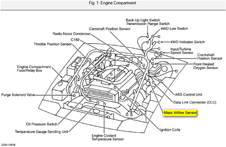 2003 kia spectra engine diagram wiring diagram sheet 2005 kia sorento engine diagram