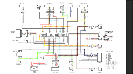 polaris sportsman wiring diagram beautiful 2000 polaris predator 90 wiring diagram enthusiast wiring diagrams