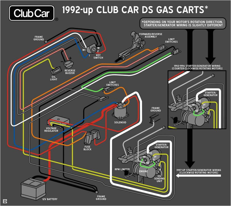 new fe290 wiring diagram in color page 3 gas powered club car wiring diagram