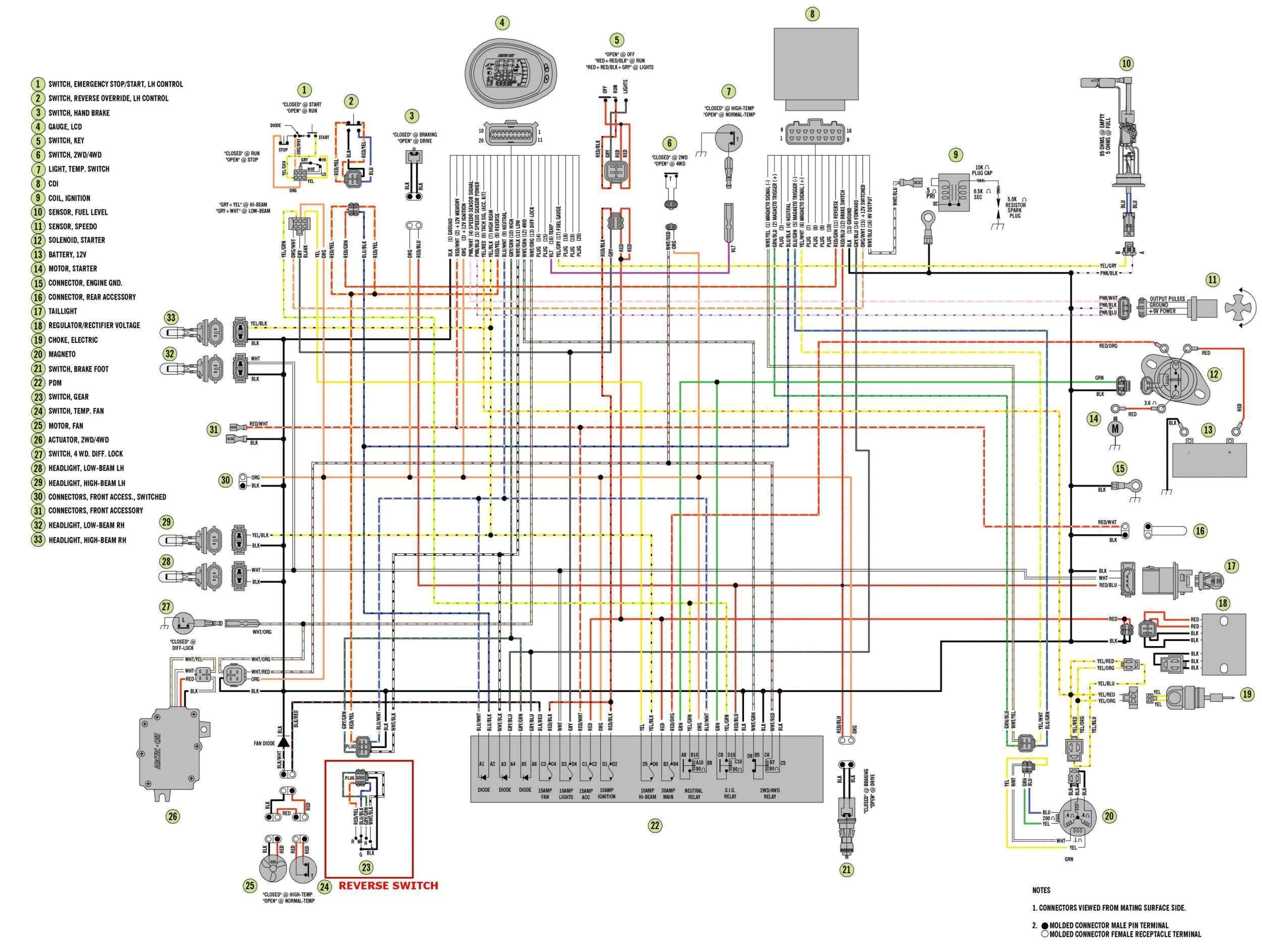 2007 polaris ranger wiring diagram wiring diagram toolbox 2008 polaris ranger wiring diagram 2008 polaris ranger