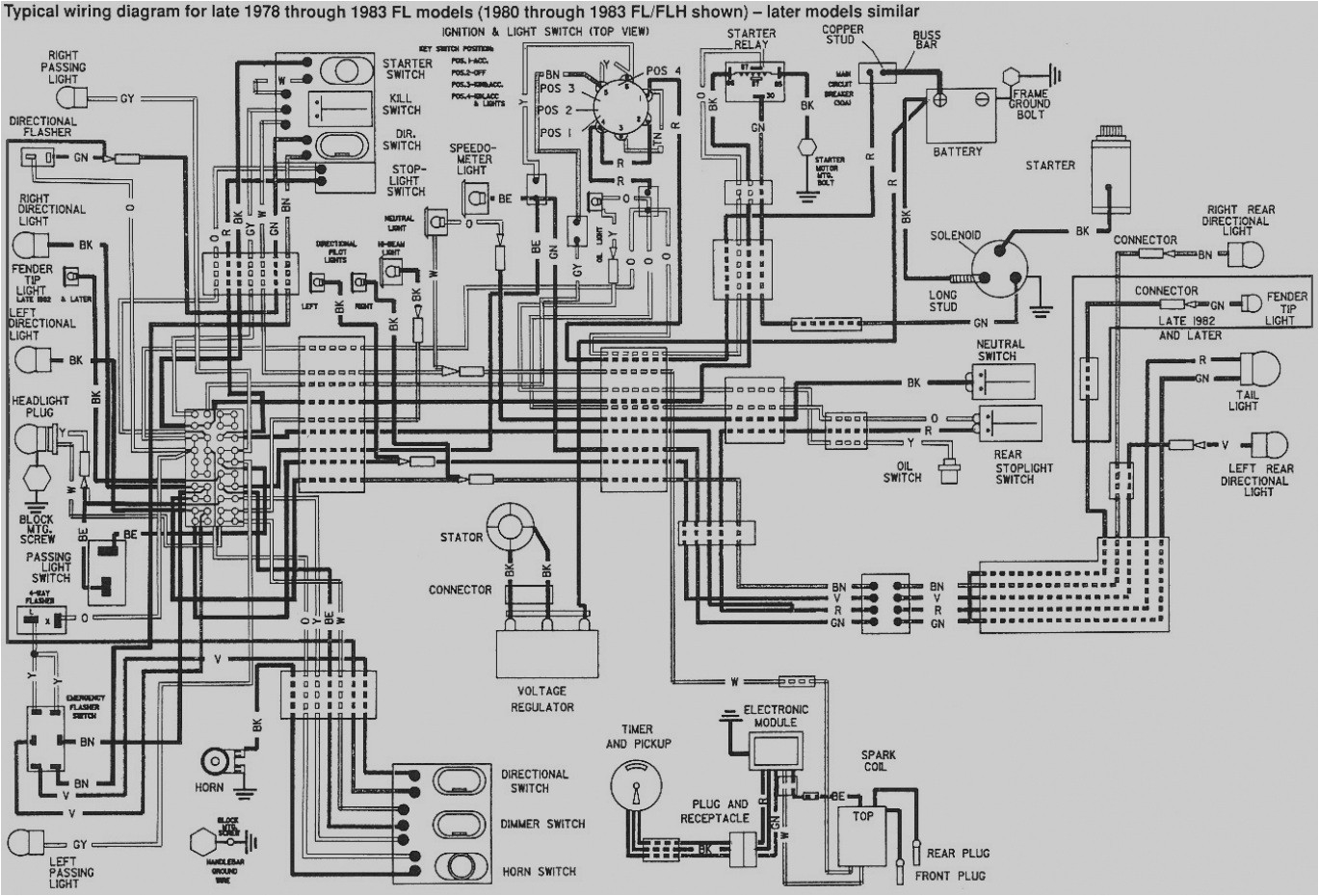 2006 harley davidson engine diagram wiring diagram expert 2006 harley davidson engine diagram