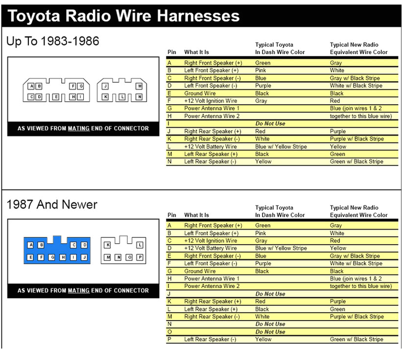 85 toyota radio wiring wiring diagram new 1985 toyota radio wiring diagram 85 toyota radio wiring