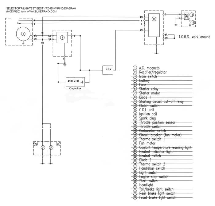 yfz 450 wire harness wiring diagram imp