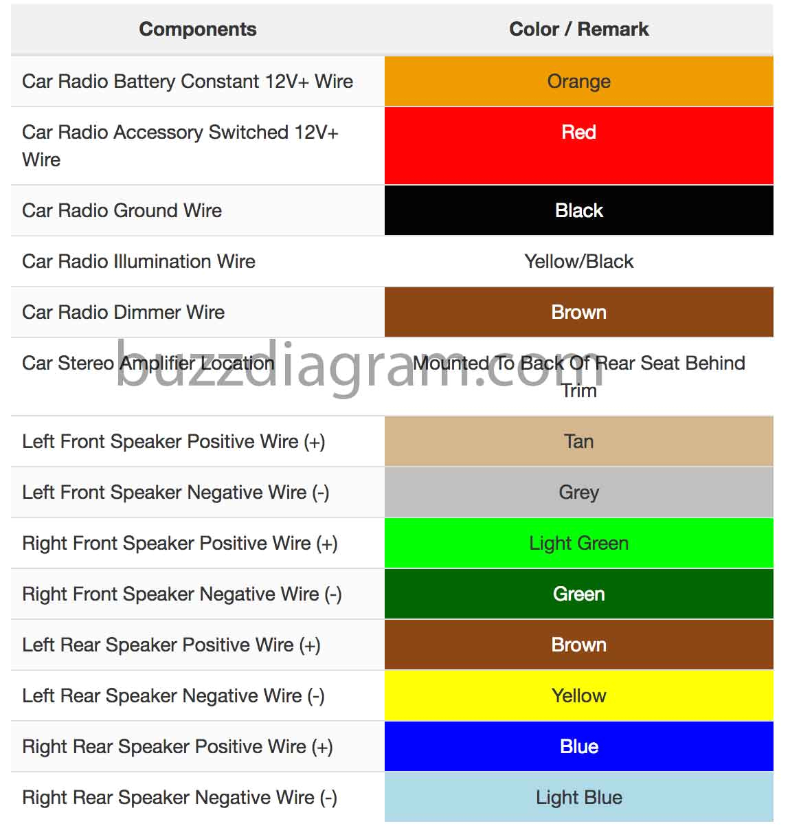 cadillac car stereo wiring color codes wiring diagrams favorites 1989 cadillac wiring harness color codes in stereo