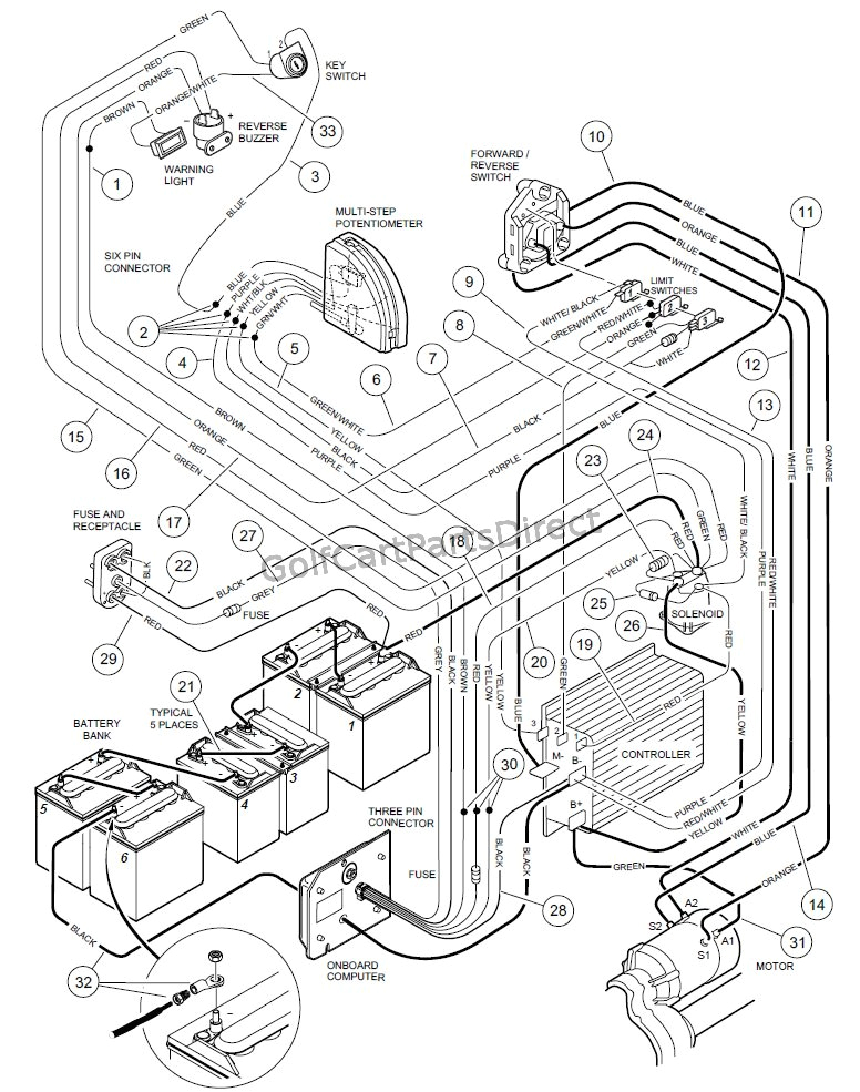 club car ds battery diagram wiring diagram expert 1997 club car ds battery wiring diagram