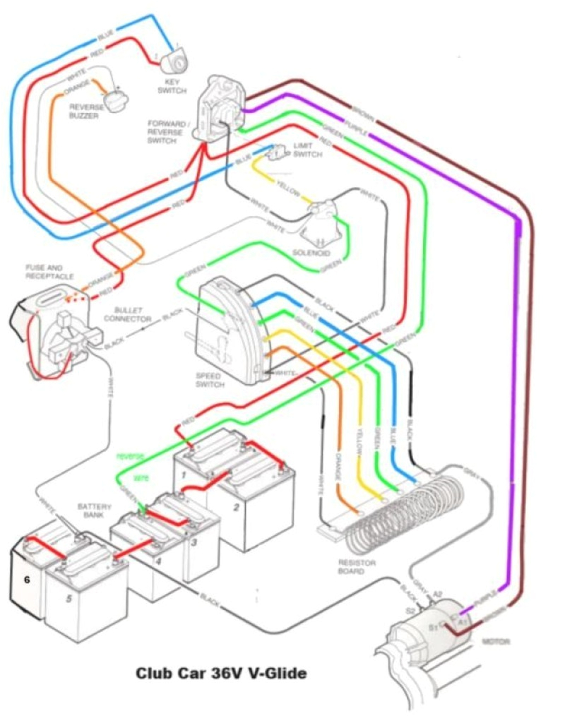 wiring diagram 36 volt 2002 club car wiring diagram name 36v battery wiring diagram 36v wiring diagram