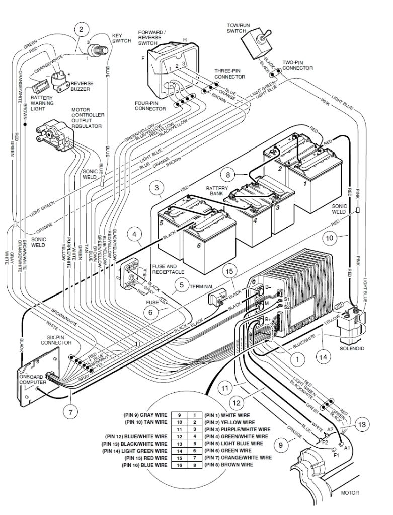 48v club car precedent wiring diagram wiring diagram meta battery wiring diagram club car champions edition