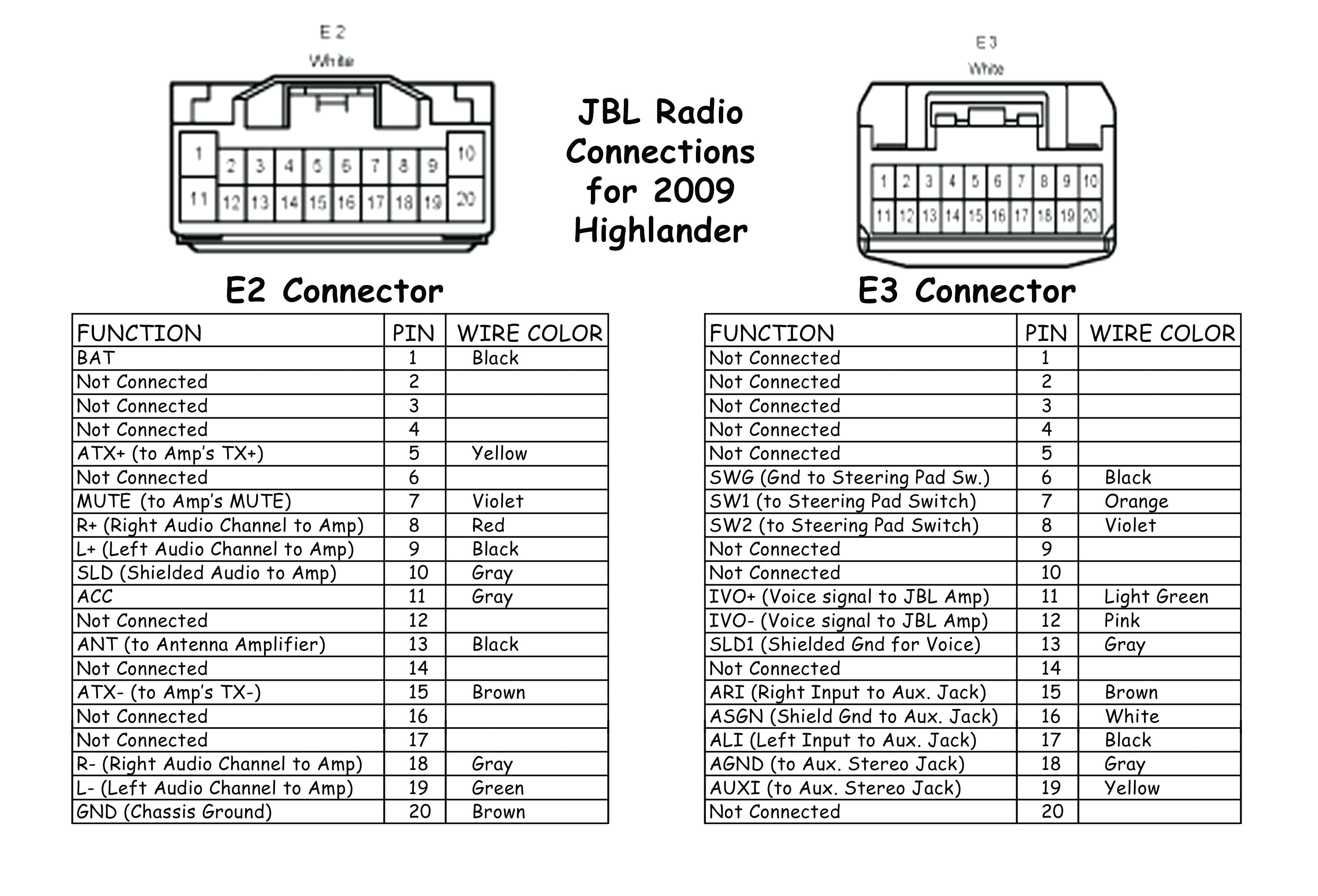 jvc car stereo wiring harness size wiring diagram page jvc car stereo wiring harness adapter wiring