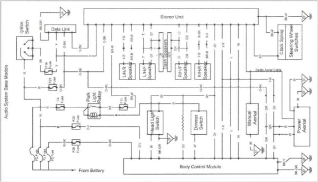 wiring diagram for 1998 chevrolet tahoe wiring diagrams value ford tahoe diagram wiring diagram show wiring