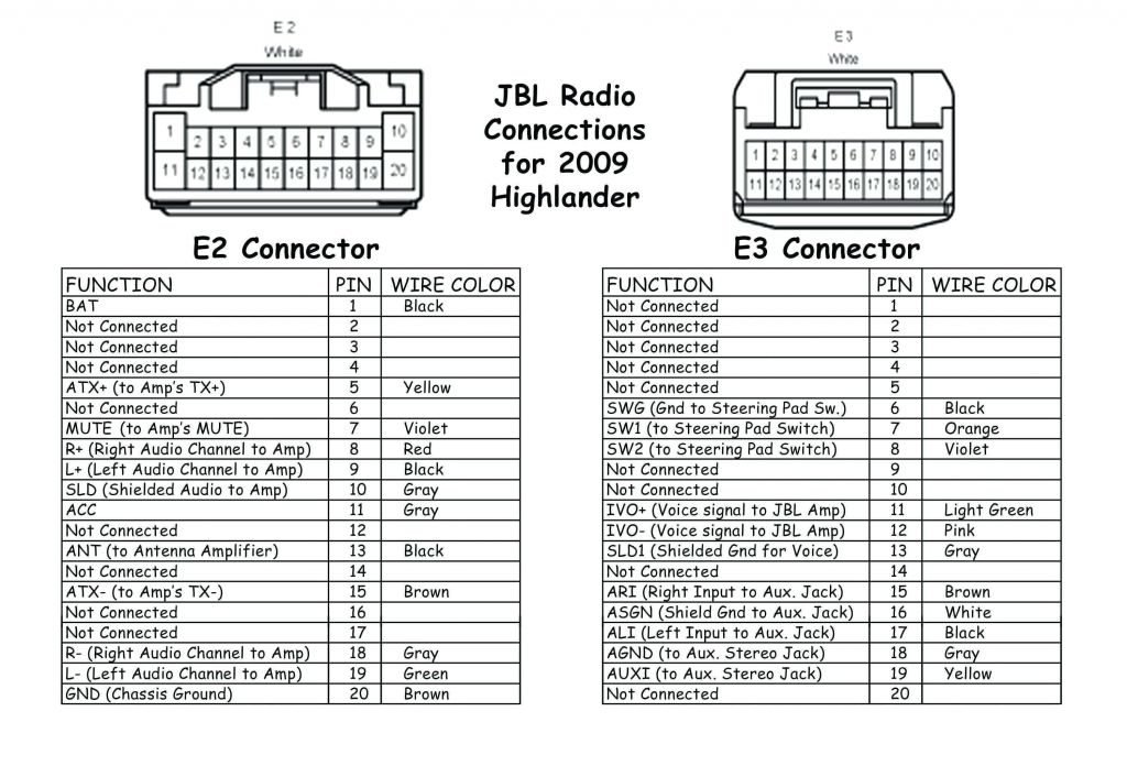 2009 Silverado Wiring Diagram Gmc Radio Wiring Color Code Wiring Diagram Blog | autocardesign
