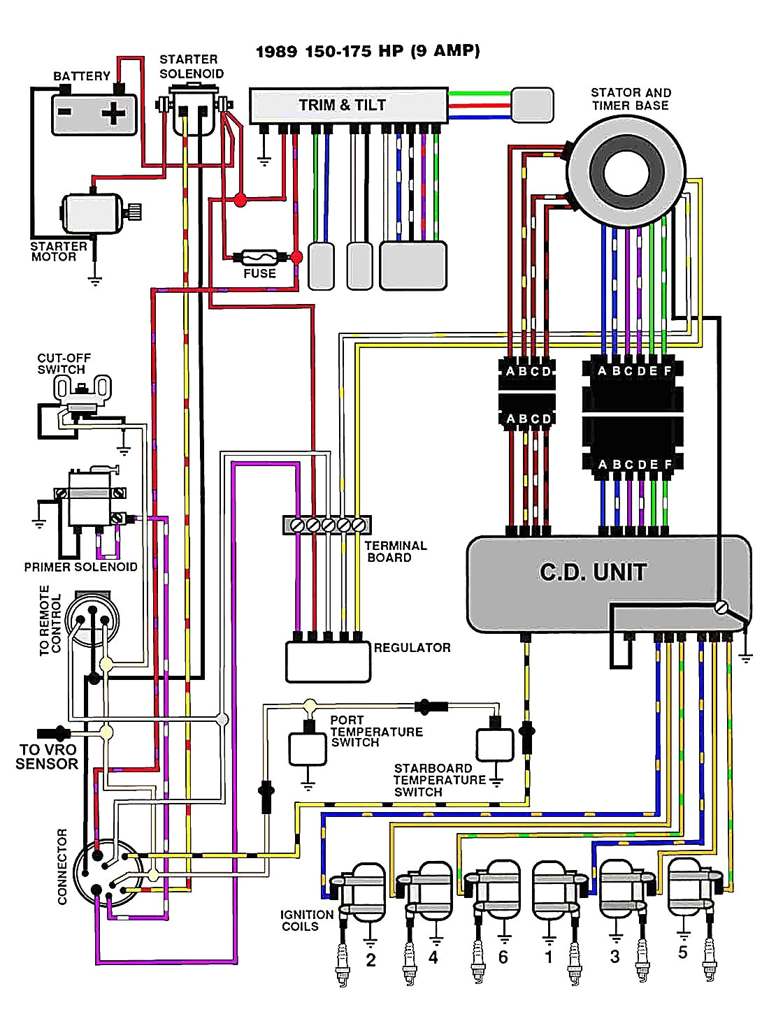 ezgo rxv light wiring diagram wiring diagram mega ezgo rxv light wiring diagram ezgo rxv light wiring diagram