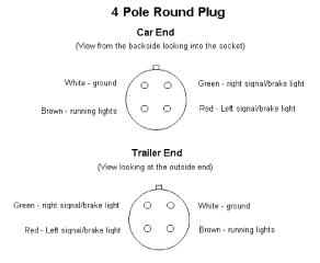4 pin plug wiring diagram wiring diagrams 3 phase 4 pin plug wiring diagram 3 phase 4 pin plug wiring diagram