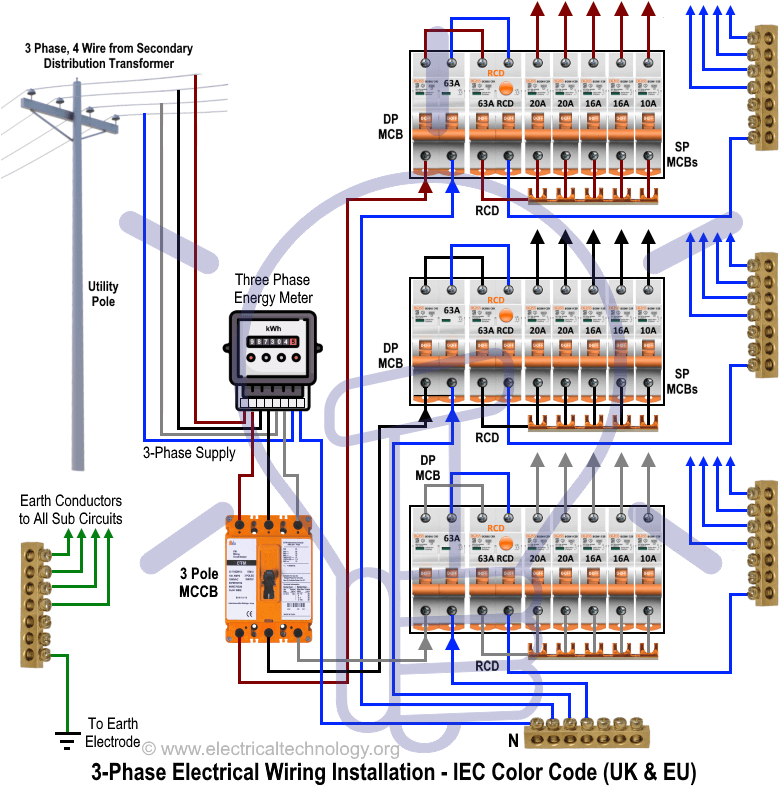 three phase electrical wiring installation in home nec iec 3 phase wire color diagram