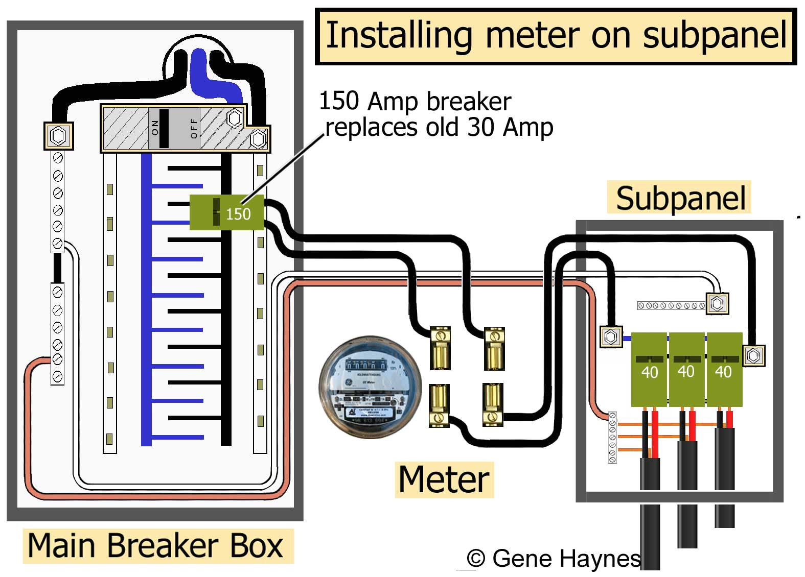 wiring meter house wiring diagram centre box wiring home meter elleitrcal