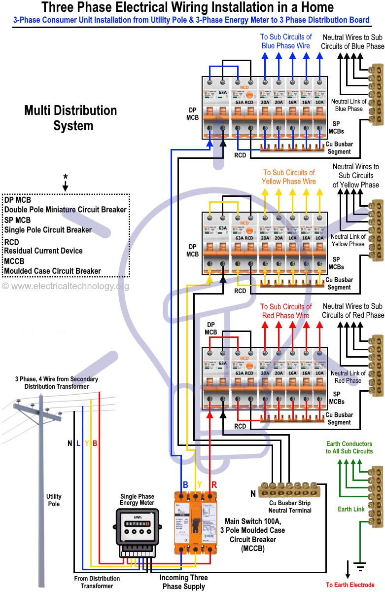 three phase electrical wiring installation in home nec u0026 iecthree phase electrical wiring installation diagram