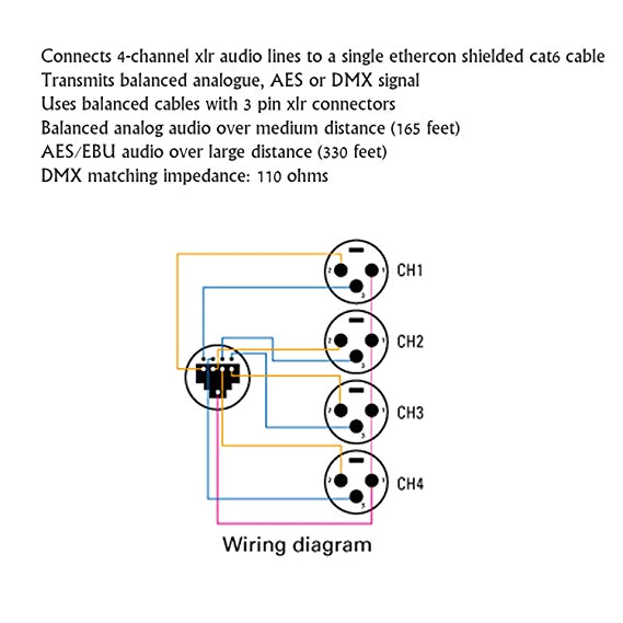 wiring diagram cat5 to dmx wiring diagram expert