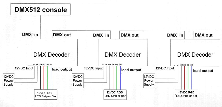 dmx wiring diagram raw wiring diagram list mix dmx wiring diagram raw wiring diagram show dmx