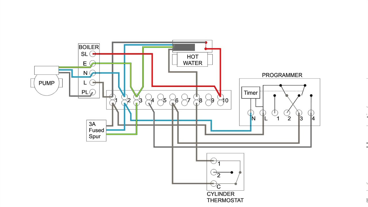 s plan central heating systemhoneywell underfloor heating wiring diagram 16