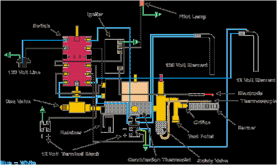 rv appliance wiring diagram schematic diagram databaserv appliance wiring diagram wiring diagram meta rv fridge wiring