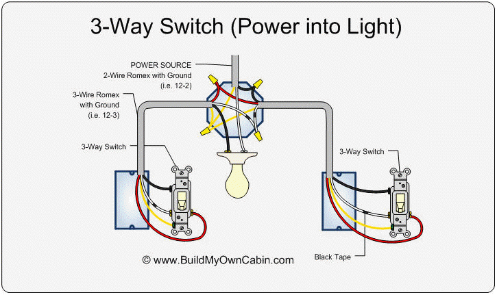 3 way electrical connection diagram wiring diagram home 3 way electrical connection diagram 3 way electrical connection diagram