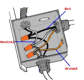 electrical wiring a junction box 1 source in 2 sources out bt junction box wiring diagram junction box wire diagram