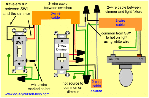 3 Wire Dimmer Switch Diagram 3 Wire Cord Diagram Wiring Diagram Technic