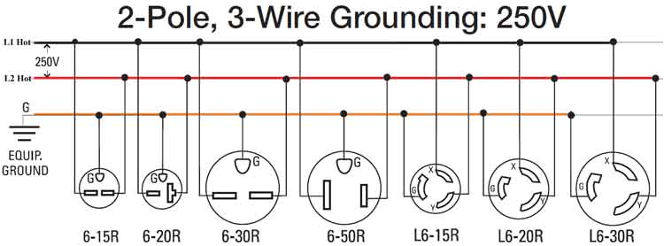 250v 30 amp plug wiring wiring diagram show 250v schematic wiring