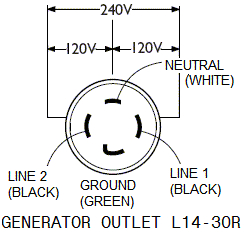 inspiration wiring diagram for 220 volt generator plug 4 prong generator outlet l14 30r wiring diagram